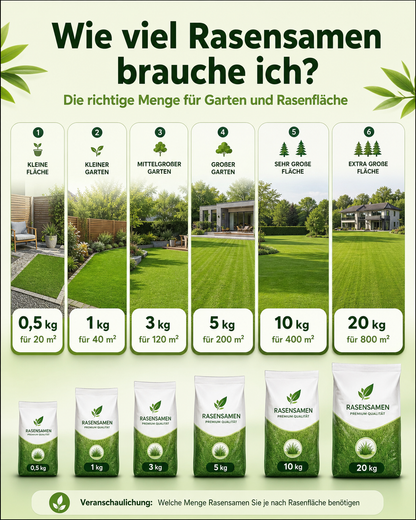 Premium Rasensamen schnellkeimend