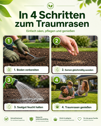 Premium Rasensamen schnellkeimend