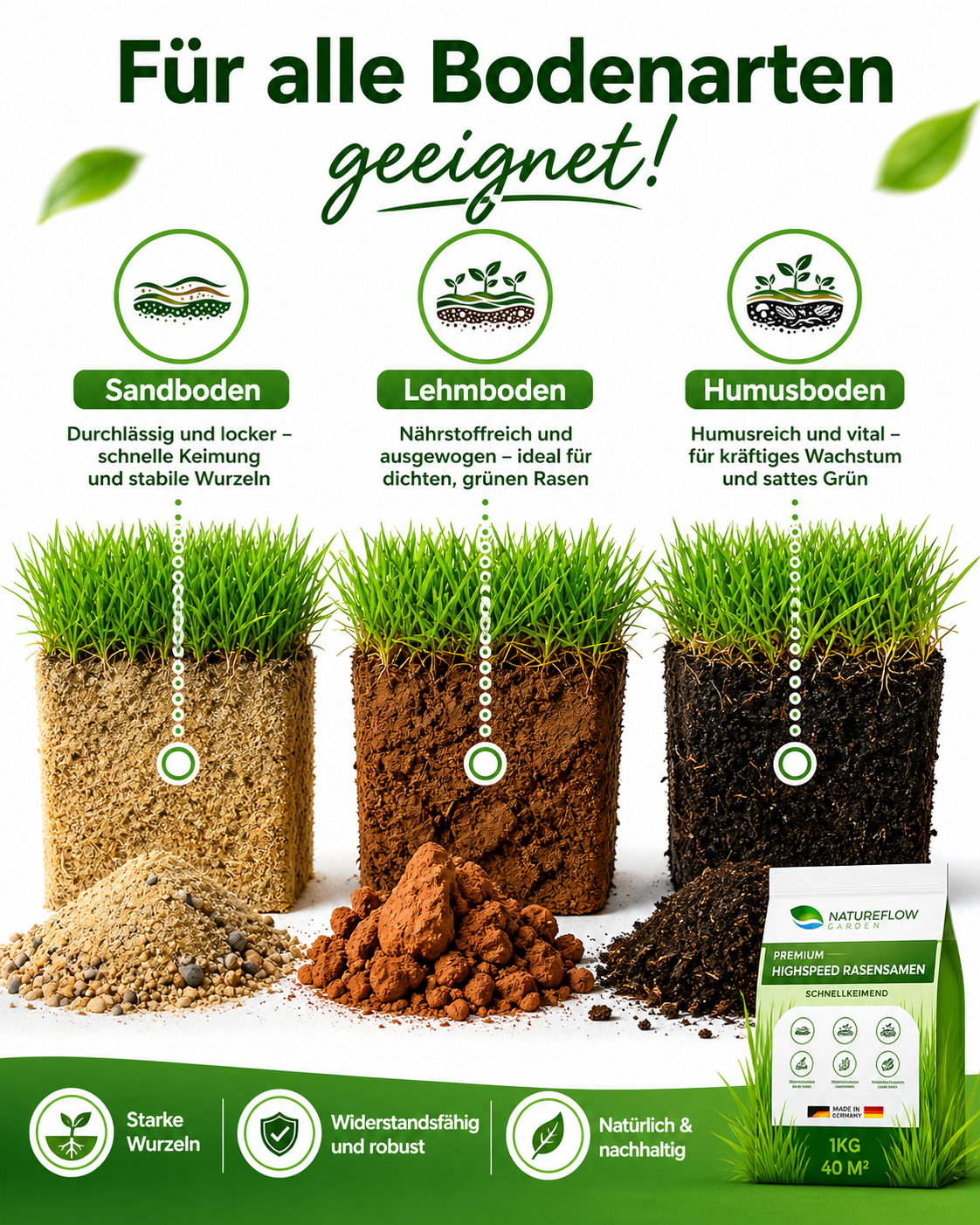 Premium Rasensamen schnellkeimend