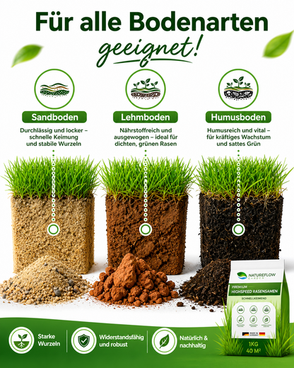 Premium Rasensamen schnellkeimend